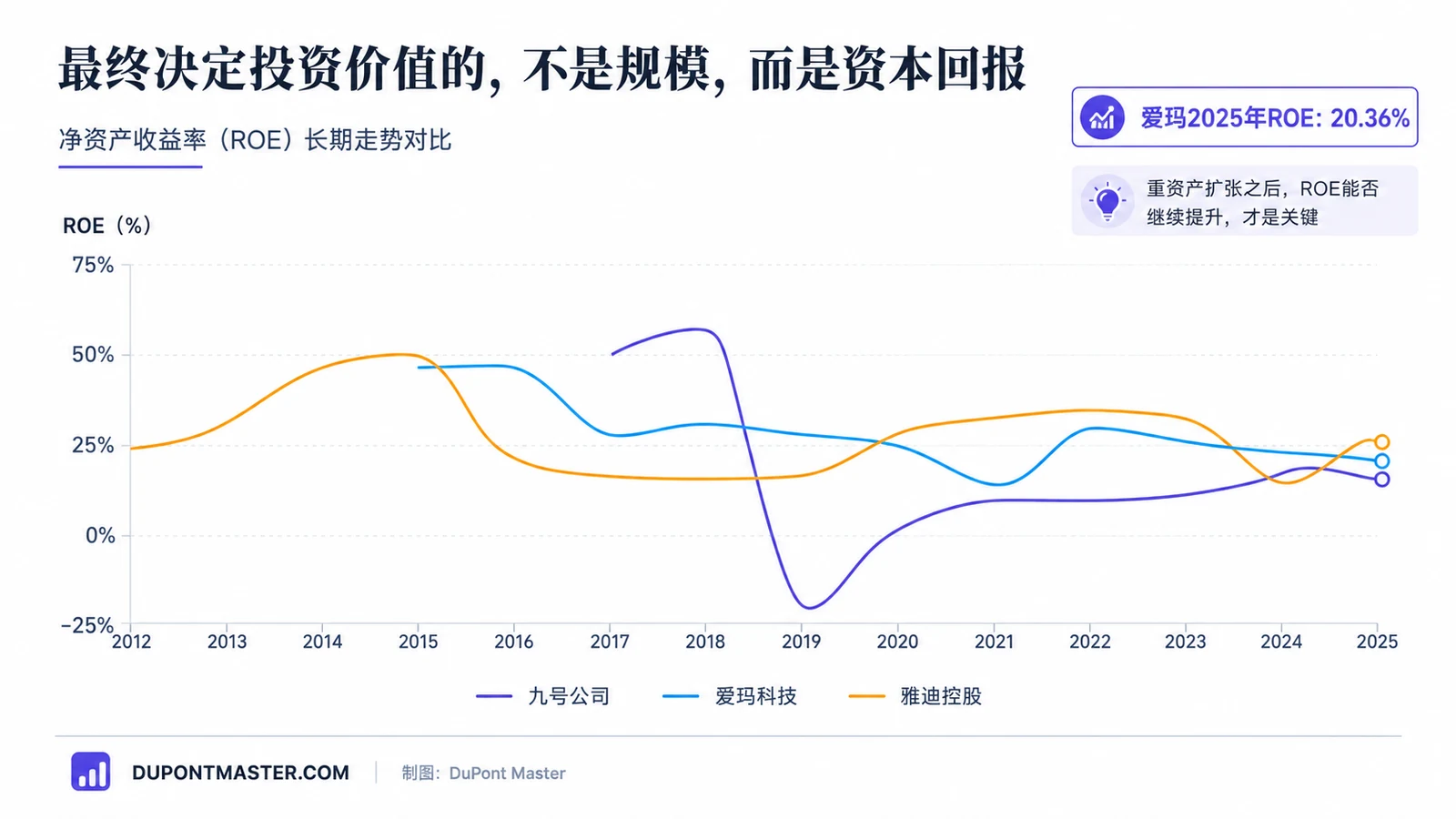 为什么爱玛还在扩产