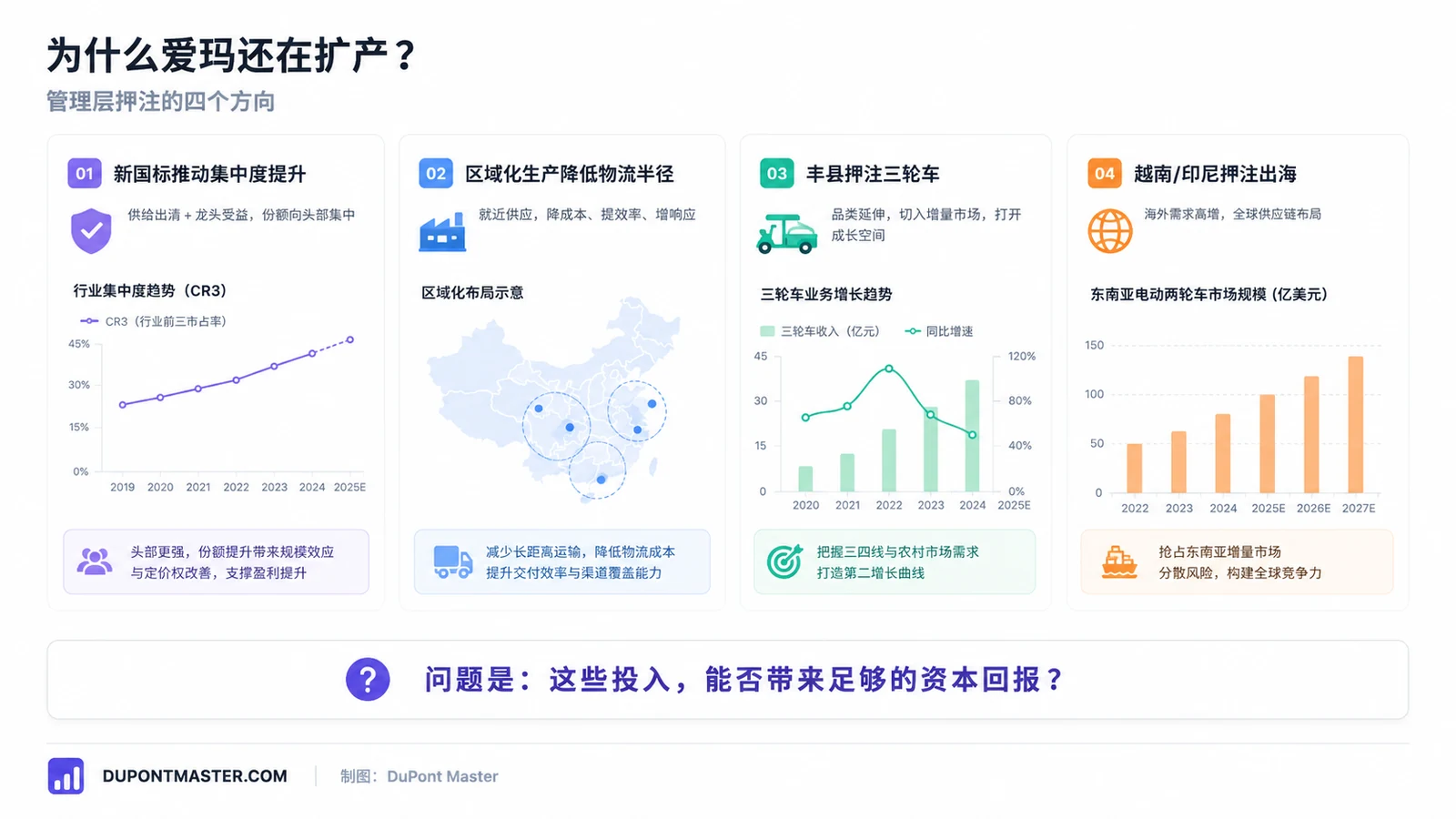 2026年一季度扩产战略压力测试