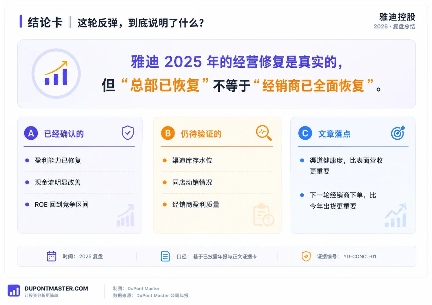 雅迪2025年经营修复的结论卡