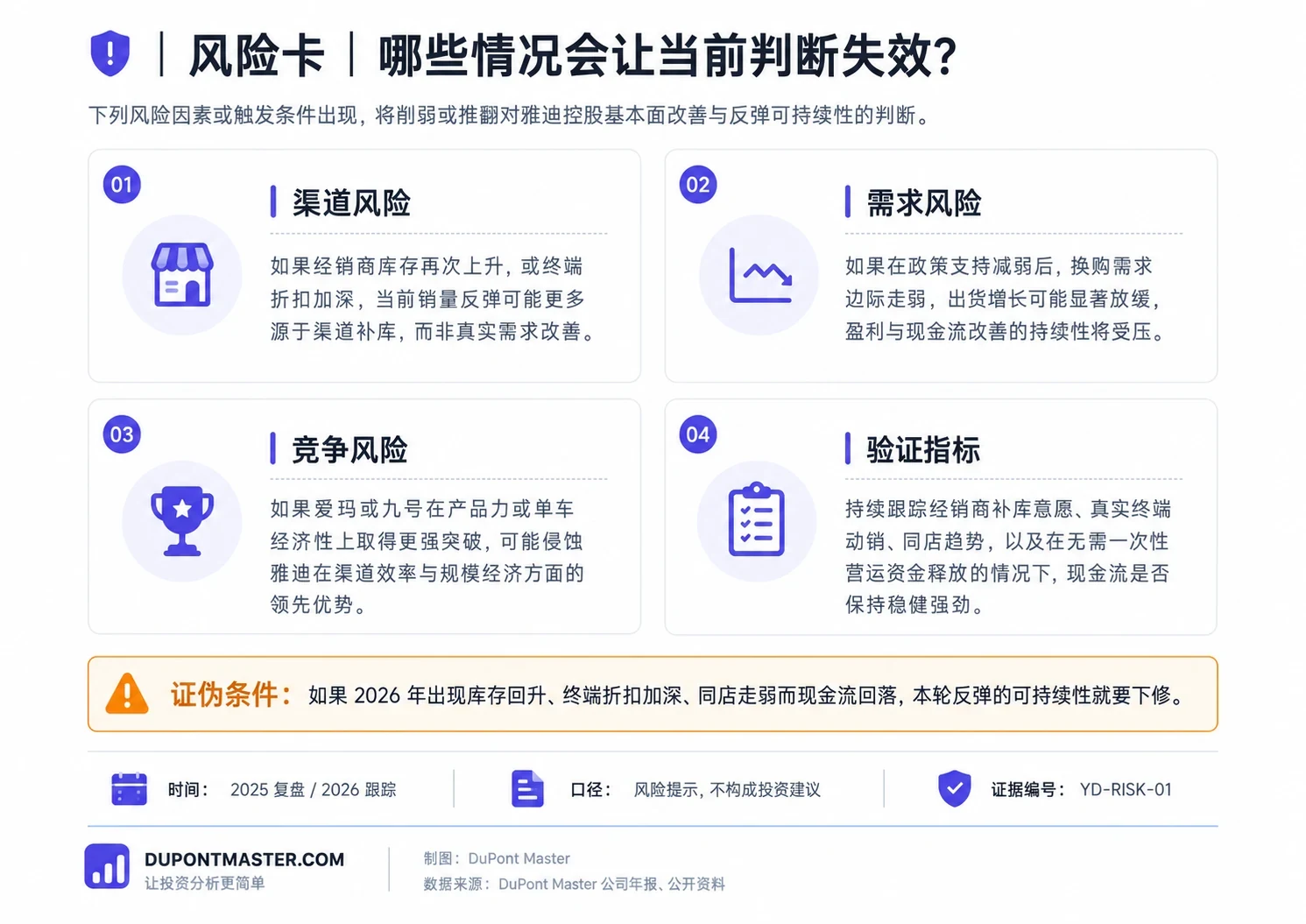 哪些情况会让当前判断失效