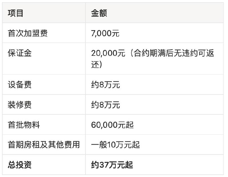 蜜雪加盟商投资成本