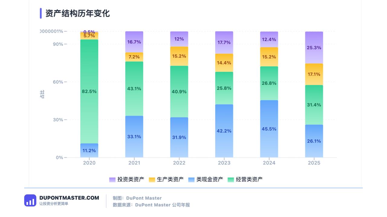 锅圈投资价值