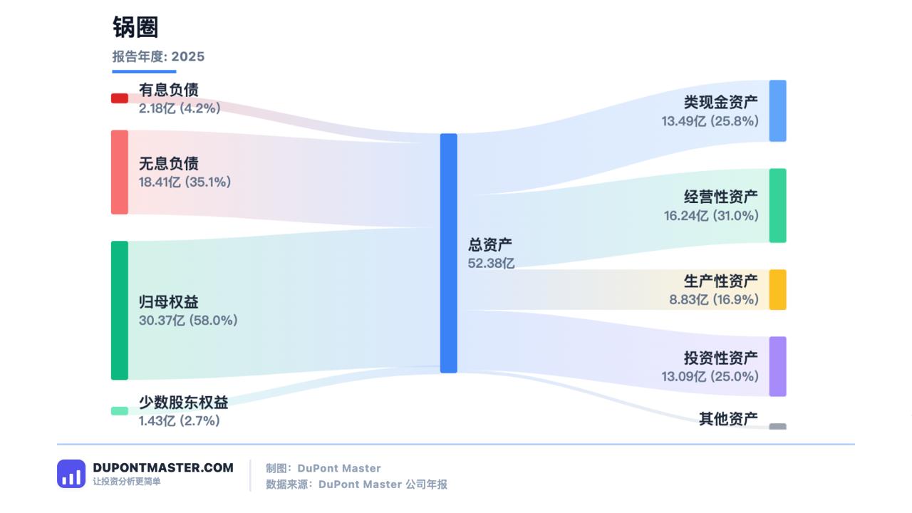 锅圈脆弱性