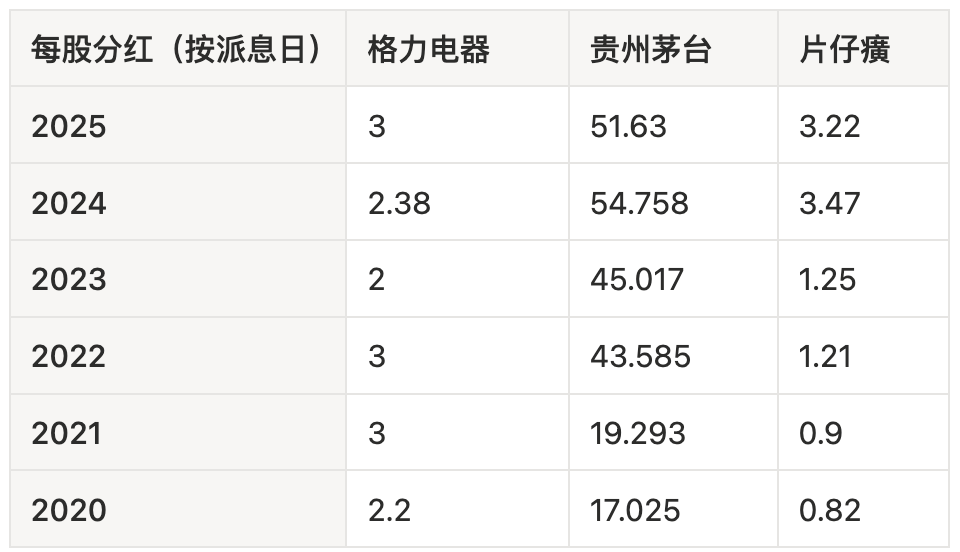 计算方法说明
