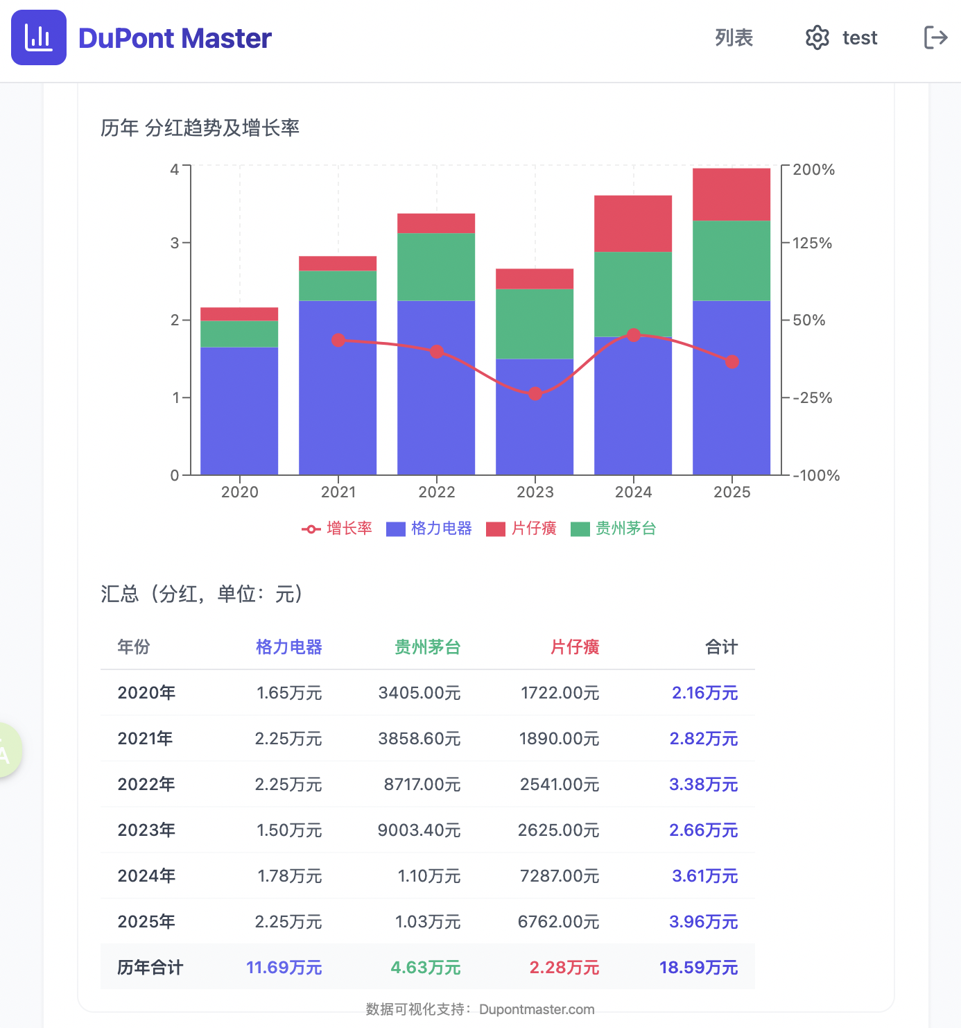 每股分红对比