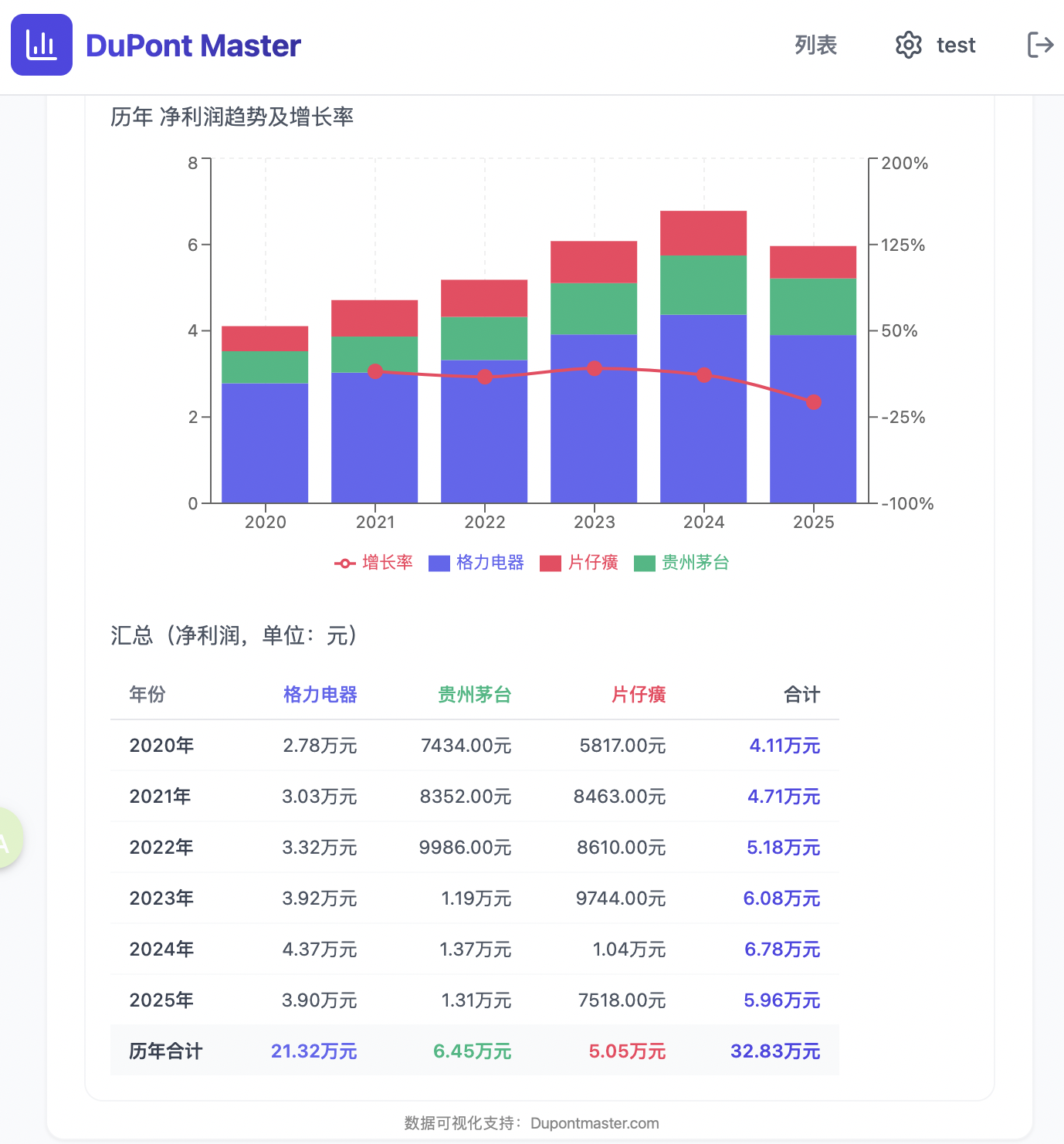 三家好公司数据对比